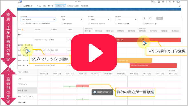 UMガント 製品紹介動画