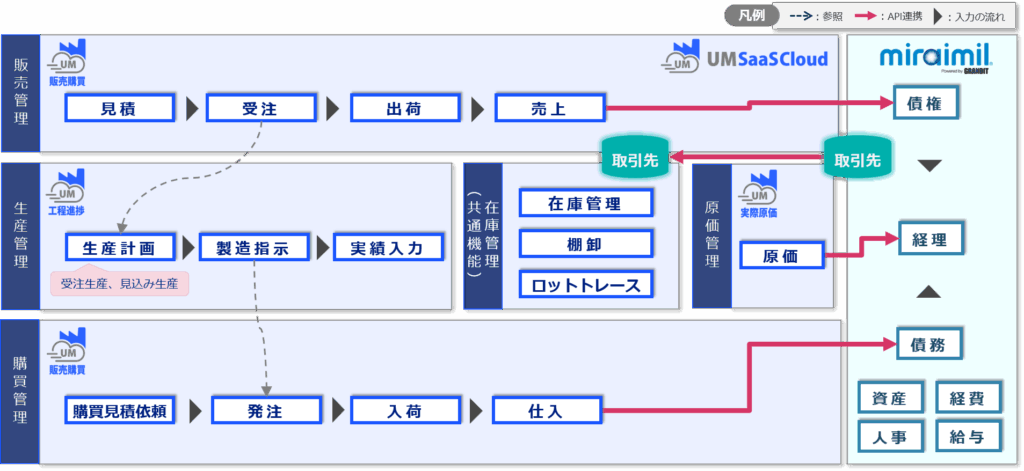 連携イメージ
