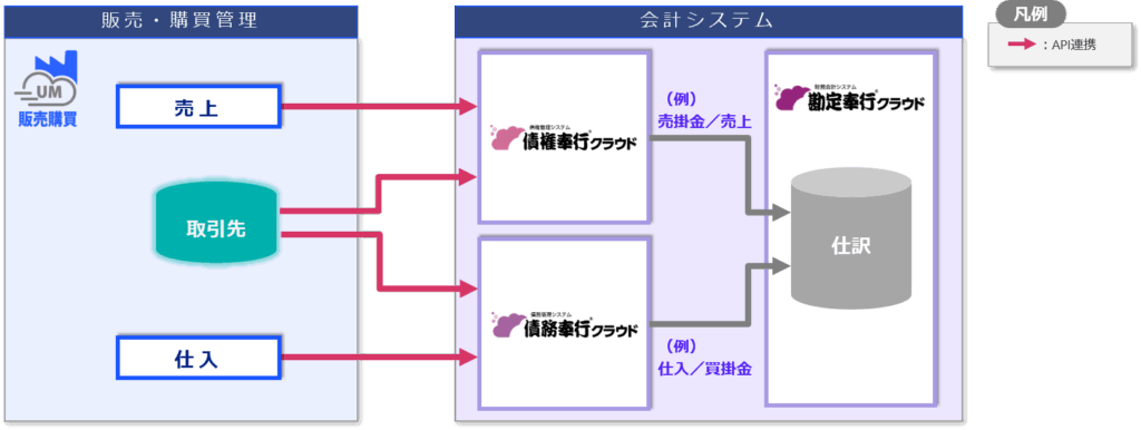 連携イメージ