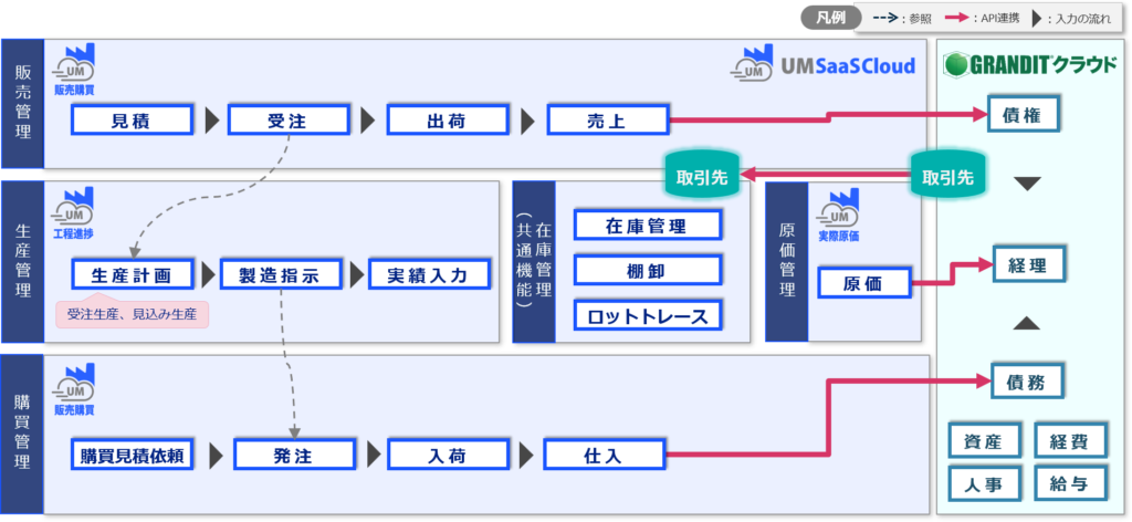 連携イメージ