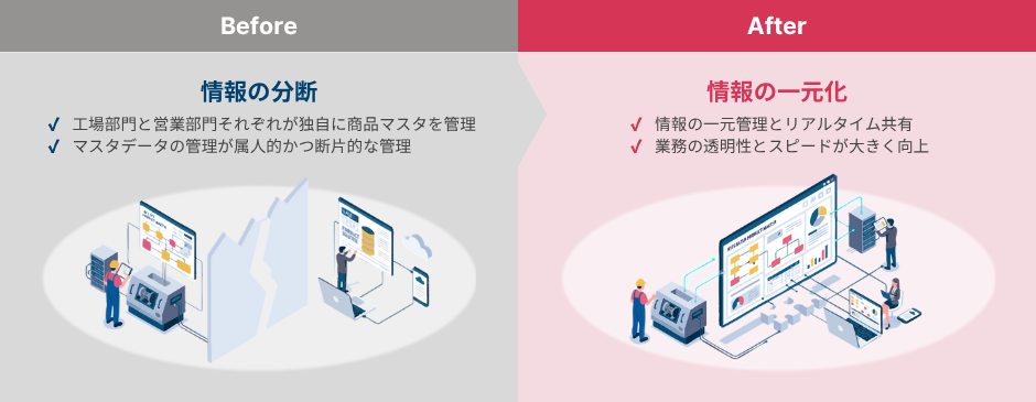 株式会社エーコー 様のbefore/afterフロー図