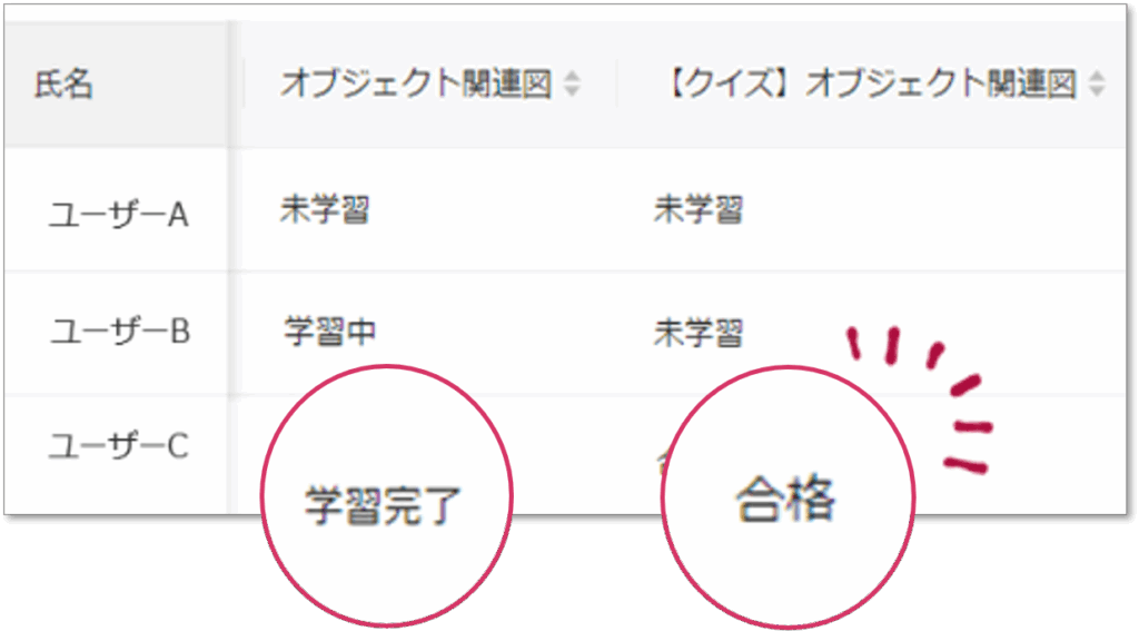 メンバーの学習状況を可視化