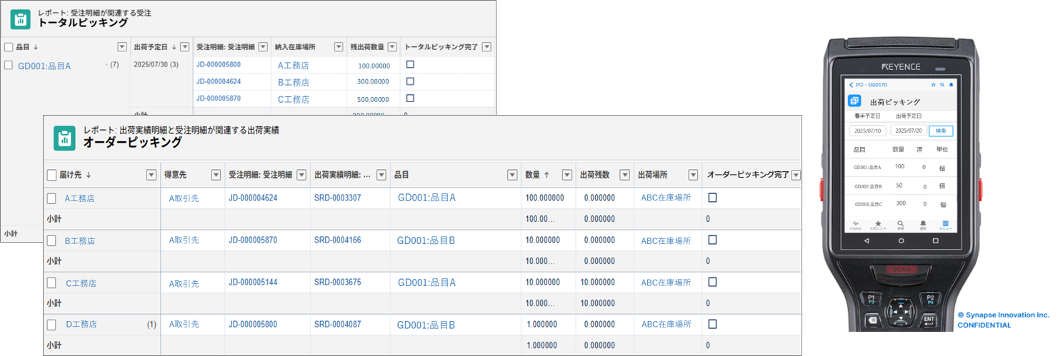 倉庫全体の出荷能力が向上