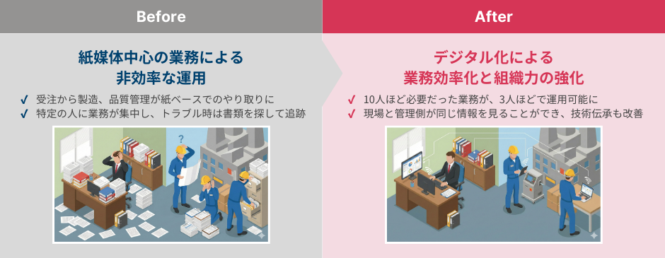 白井松新薬株式会社 様 システム導入前・導入後の変化