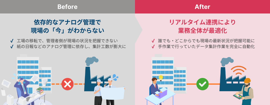 大阪バネ工業様の課題、解決の様子