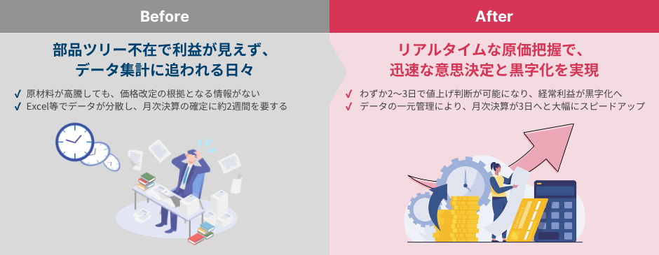 サンハヤト株式会社 様 システム導入前・導入後の変化