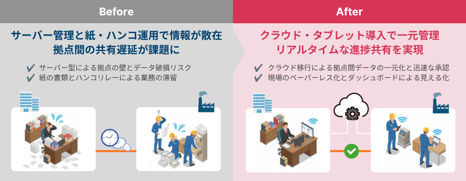 マックスプル工業株式会社 様 システム導入前・導入後の変化